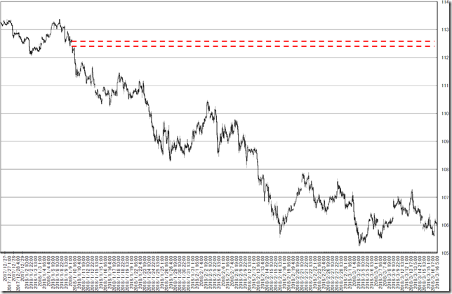 chart1_conv