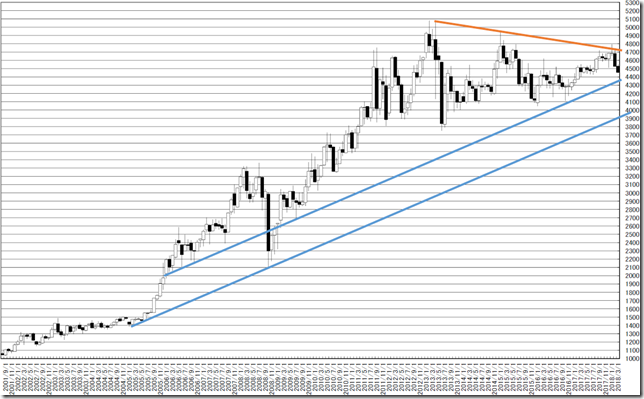 chart1_conv