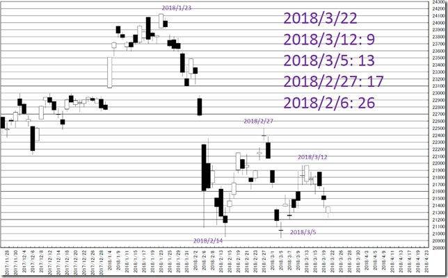 chart1_conv