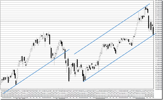 chart1_conv