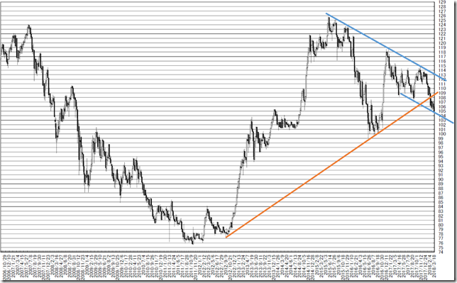 chart1_conv