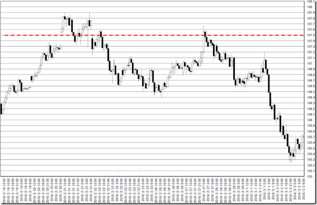 chart1_conv