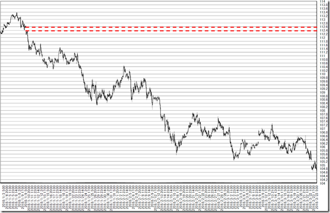 chart1_conv