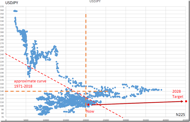 chart1_conv