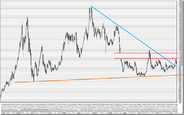 chart1_conv