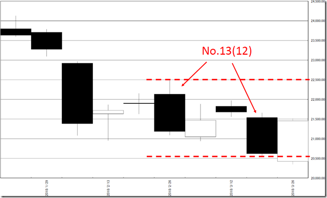 chart1_conv