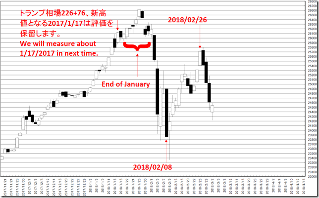 chart1_conv