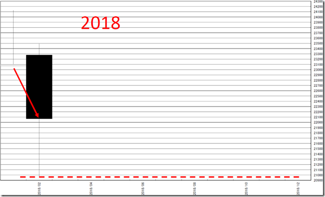 chart1_conv