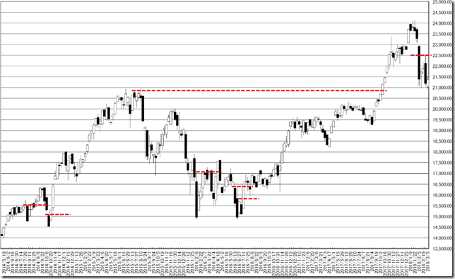 chart1_conv