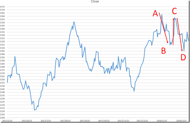 chart1_conv