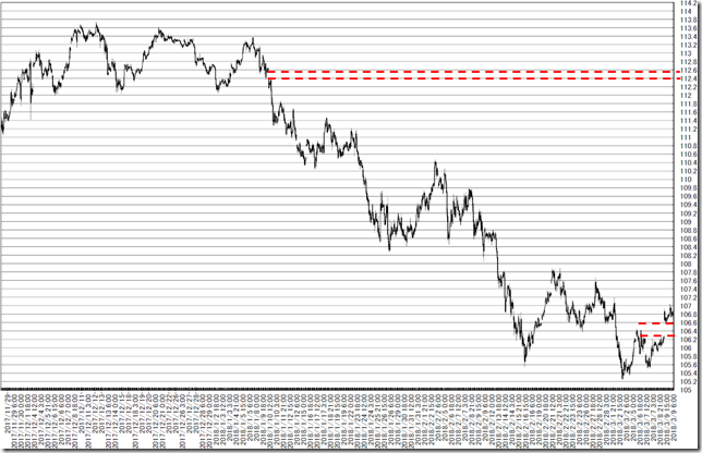 chart1_conv