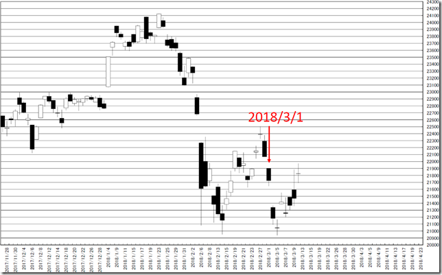 chart1_conv