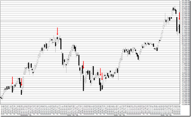 chart1_conv