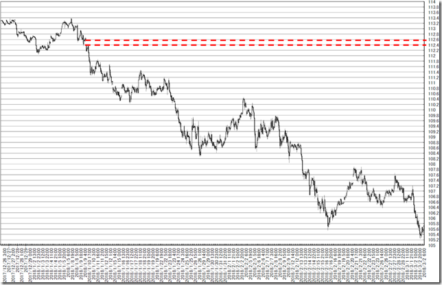 chart2_conv