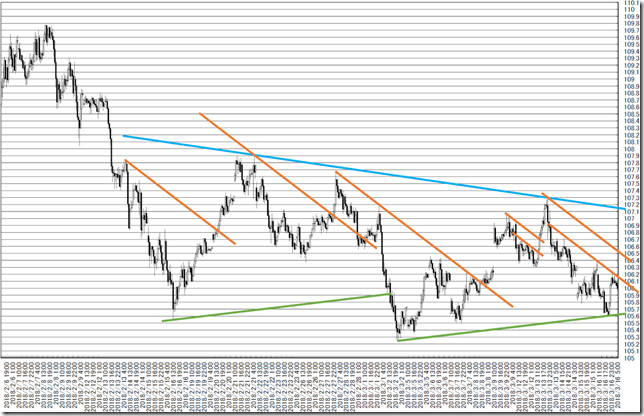 chart2_conv