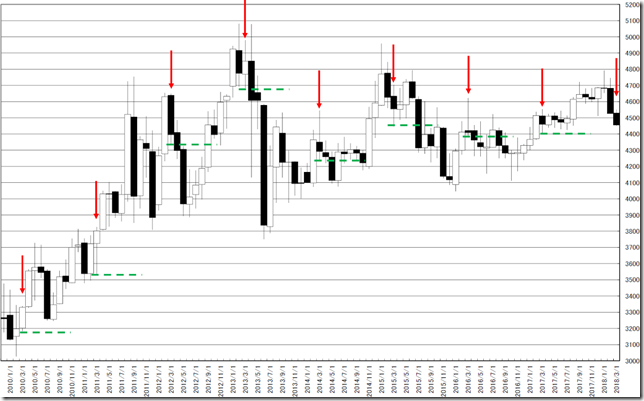 chart2_conv