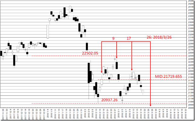 chart2_conv