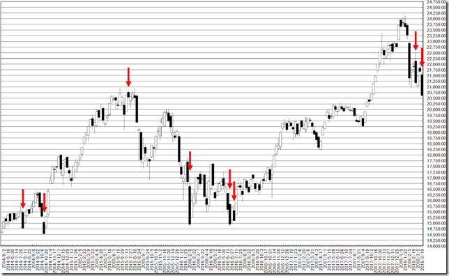 chart2_conv