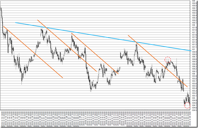 chart2_conv