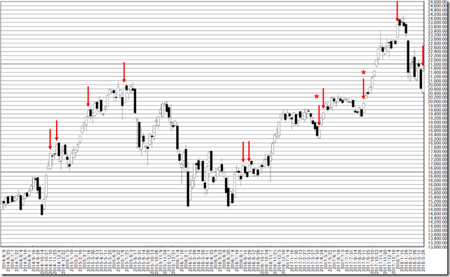 chart2_conv