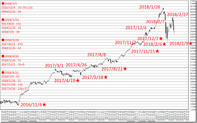 chart2_conv