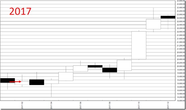 chart2_conv