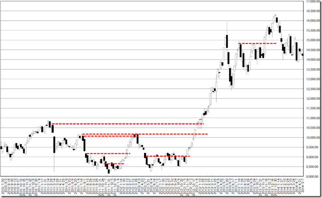 chart2_conv