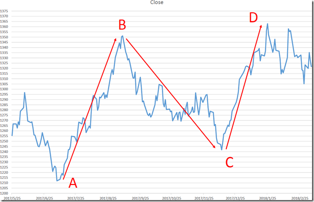 chart2_conv