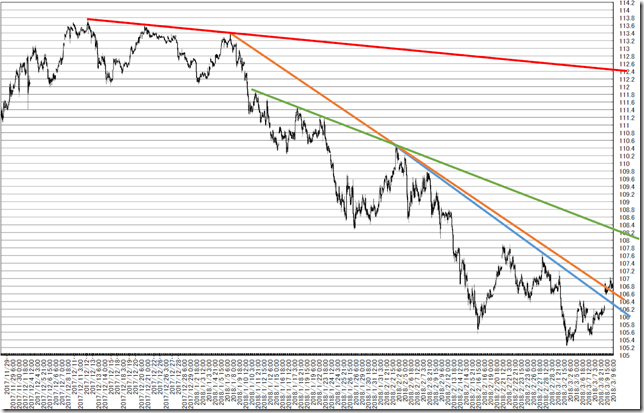 chart2_conv