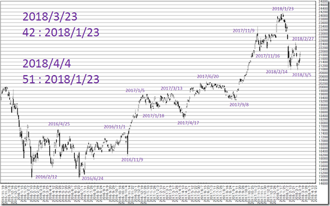 chart2_conv