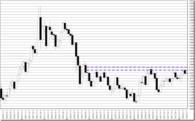 chart2_conv