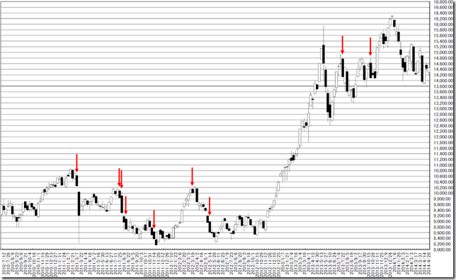 chart2_conv