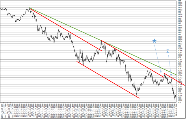 chart3_conv