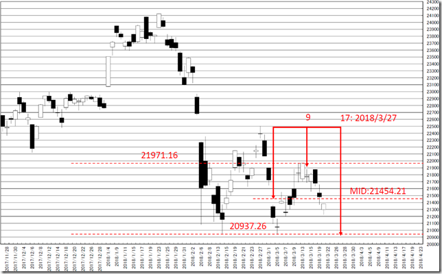 chart3_conv