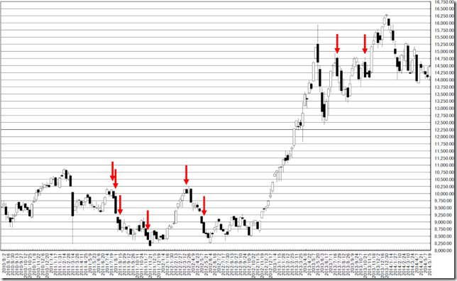 chart3_conv