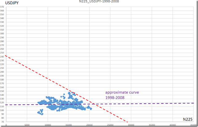 chart3_conv