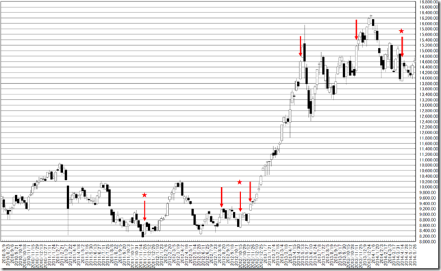 chart3_conv