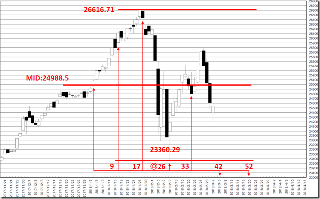 chart3_conv