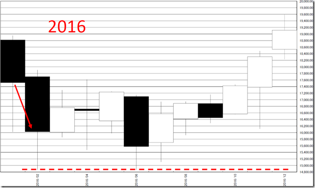 chart3_conv