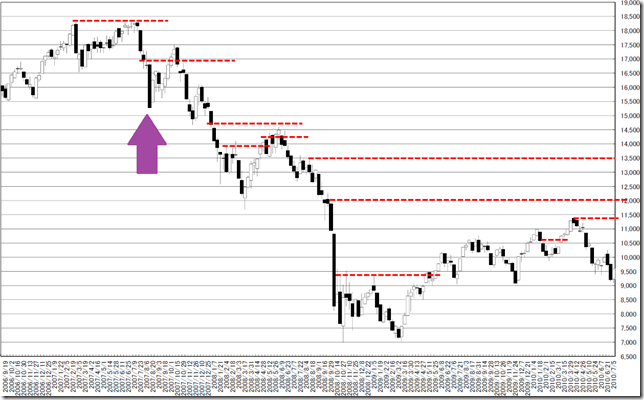 chart3_conv