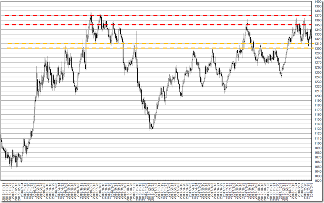 chart3_conv