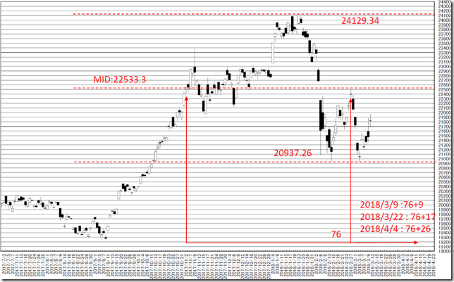 chart3_conv