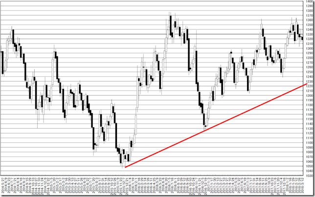 chart3_conv