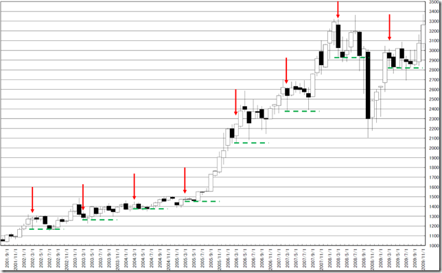 chart3_conv