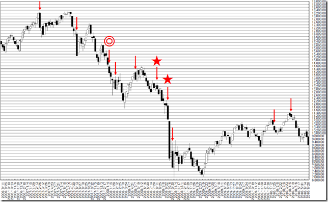 chart3_conv