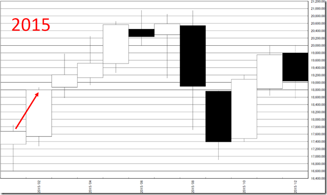 chart4_conv