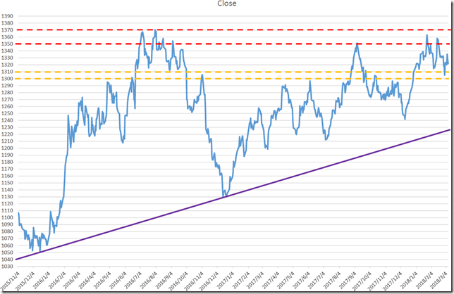 chart4_conv