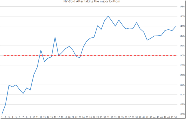 chart4_conv