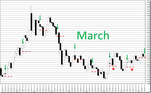 chart4_conv