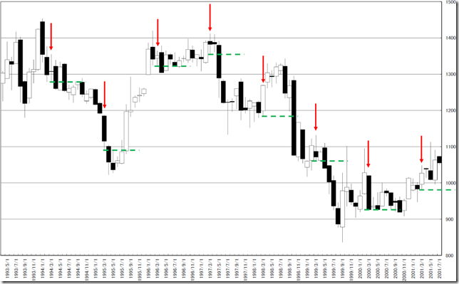 chart4_conv